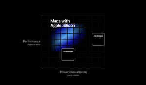 Превью Apple откажется от Intel