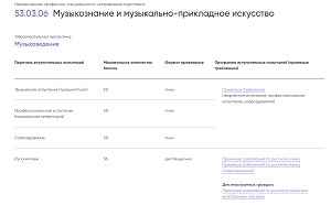 Превью GigaChat сдал экзамен в РАМ имени Гнесиных