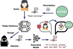 Превью AntiFake защищает голос от дипфейков