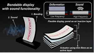 OLED-дисплей в качестве динамика