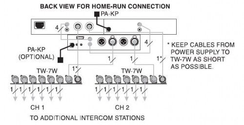 Telex TW-7W превью 1