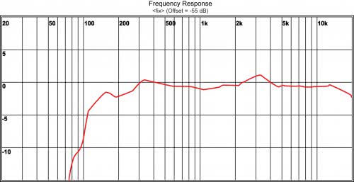 Galaxy Audio FMCO13 превью 2