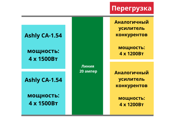 Ashly CA1.54 power