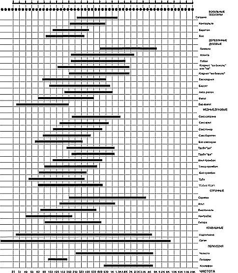 EQ131